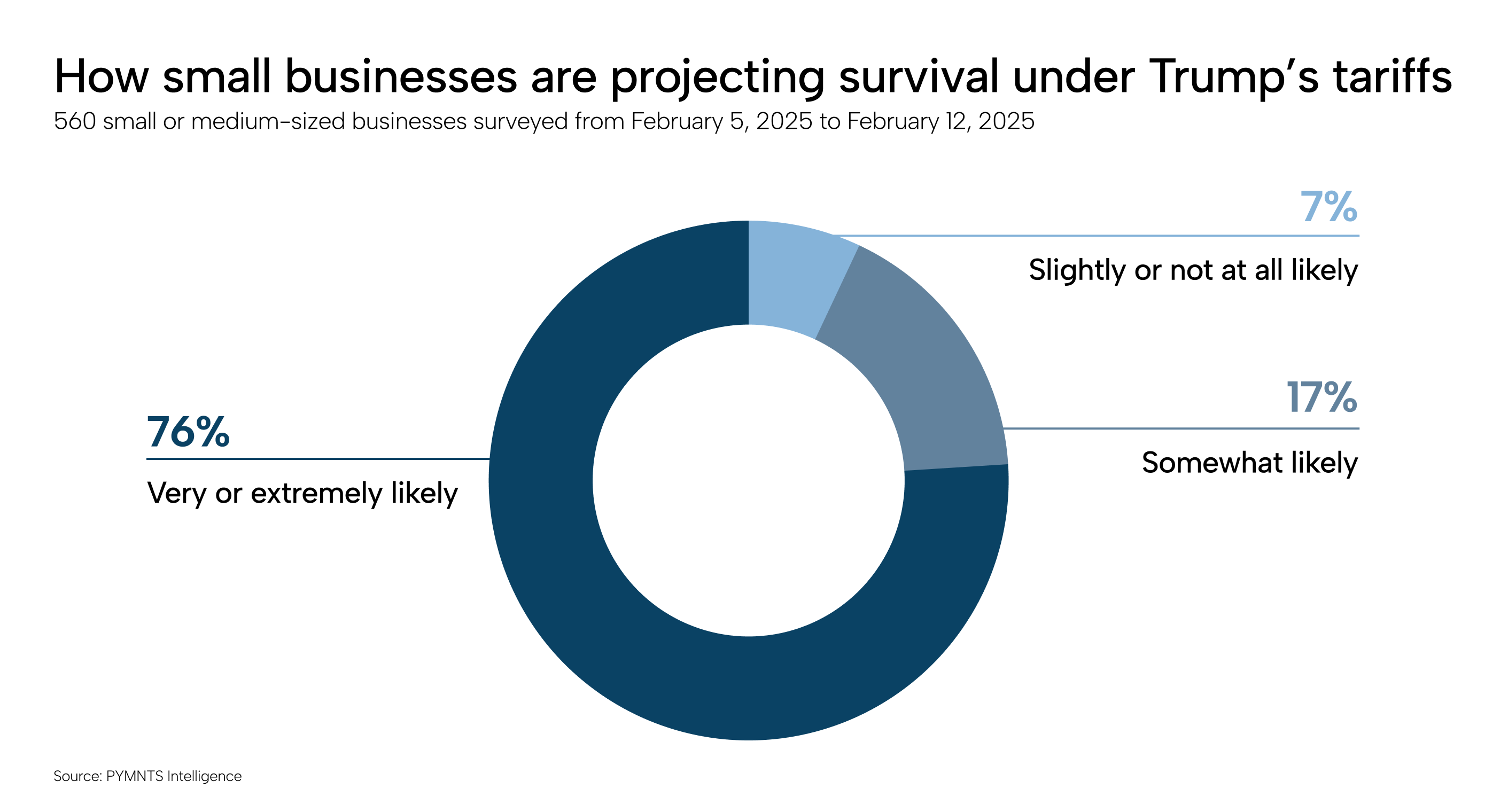 Tariffs & KYB: 2025 Risk Alert for Fraud Teams